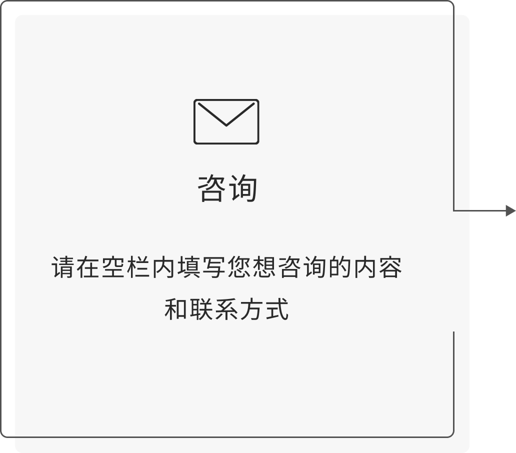 请在空栏内填写您想咨询的内容和联系方式