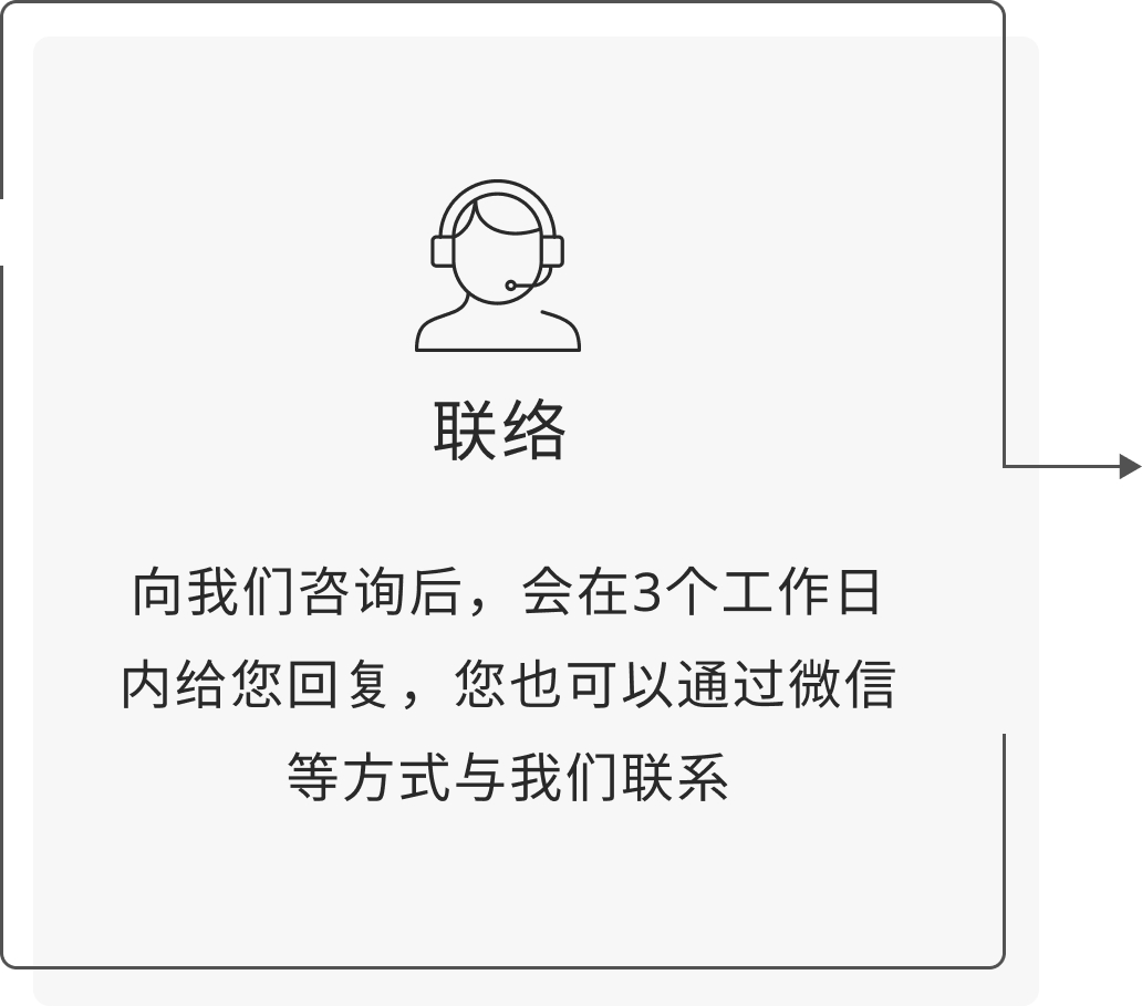 向我们咨询后，会在3个工作日内给您回复，您也可以通过微信等方式与我们联系