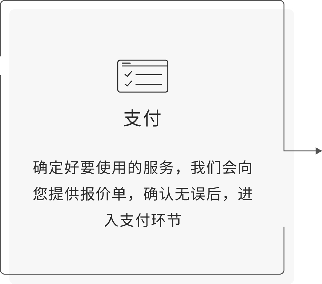 确定好要使用的服务，我们会向您提供报价单，确认无误后，进入支付环节