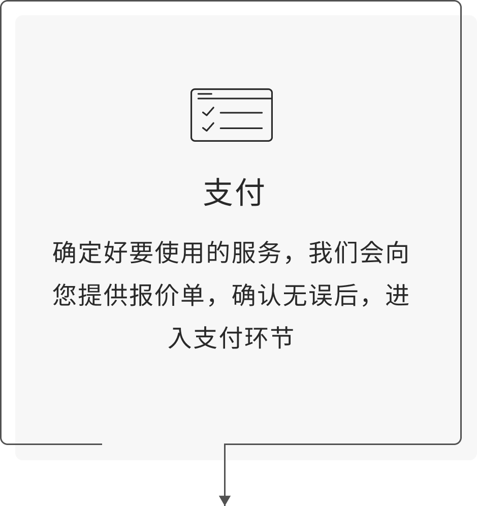 确定好要使用的服务，我们会向您提供报价单，确认无误后，进入支付环节