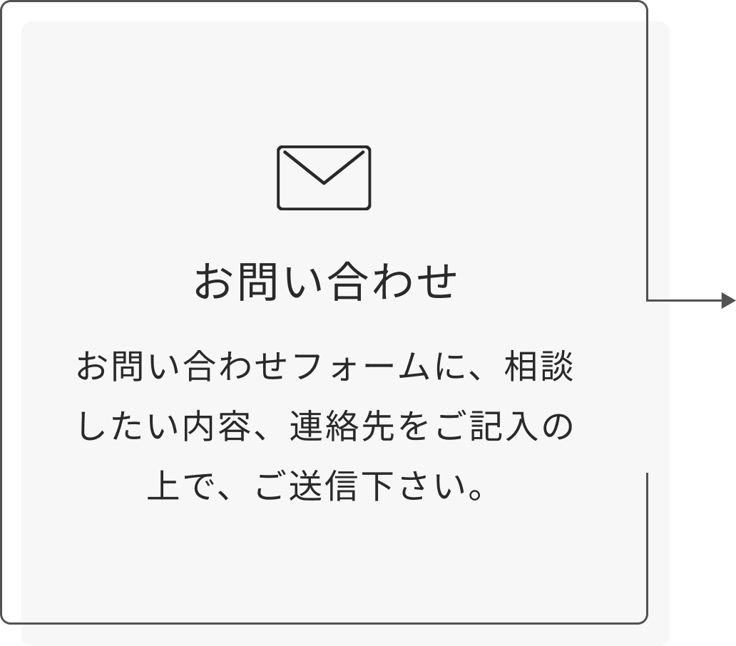 お問い合わせフォームに、相談したい内容、連絡先をご記入の上で、ご送信下さい。