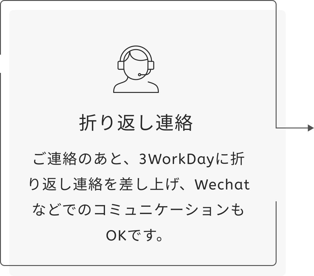 ご連絡のあと、3WorkDayに折り返し連絡を差し上げ、WechatなどでのコミュニケーションもOKです。