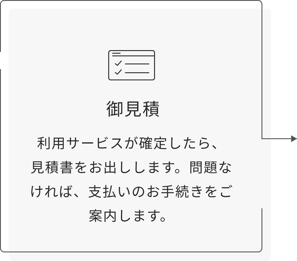 利用サービスが確定したら、見積書をお出しします。問題なければ、支払いのお手続きをご案内します。