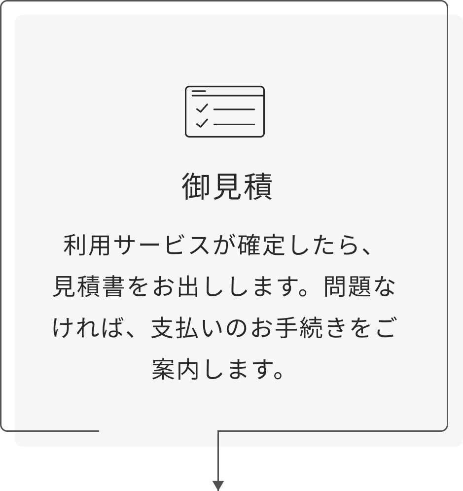 利用サービスが確定したら、見積書をお出しします。問題なければ、支払いのお手続きをご案内します。